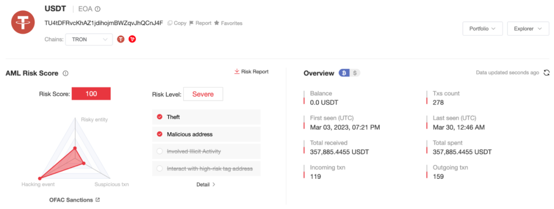黑客、暗网、毒品市场背后的俄罗斯服务商Aeza Group遭制裁第3张「BreakingCoin」 黑客、暗网、毒品市场背后的俄罗斯服务商Aeza Group遭制裁第3张