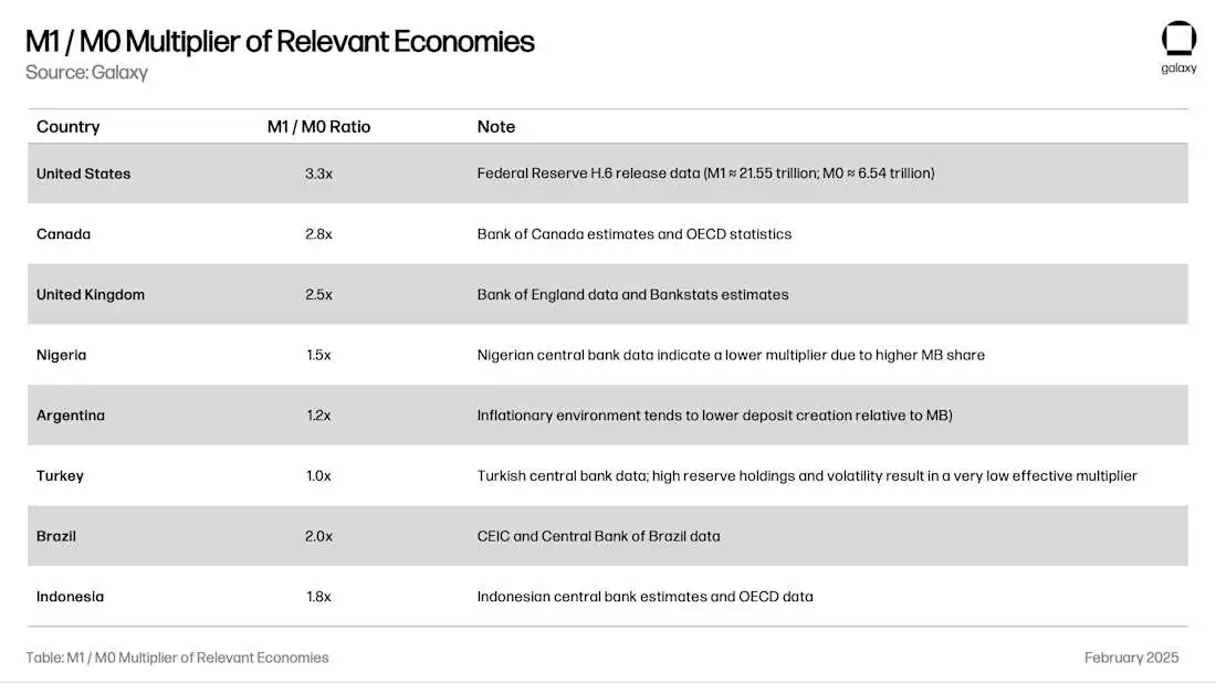Galaxy Digital研报：稳定币、DeFi和信用创造