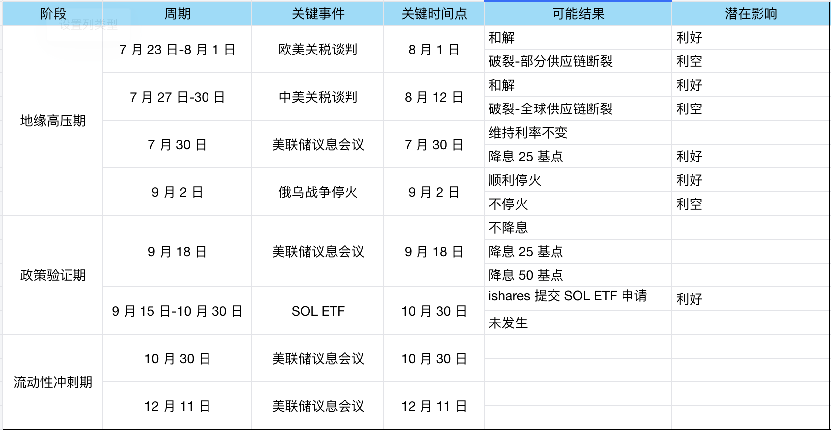 2025年下半年加密市场宏观展望：“币股策略”激活市场热度，持续性有待观察