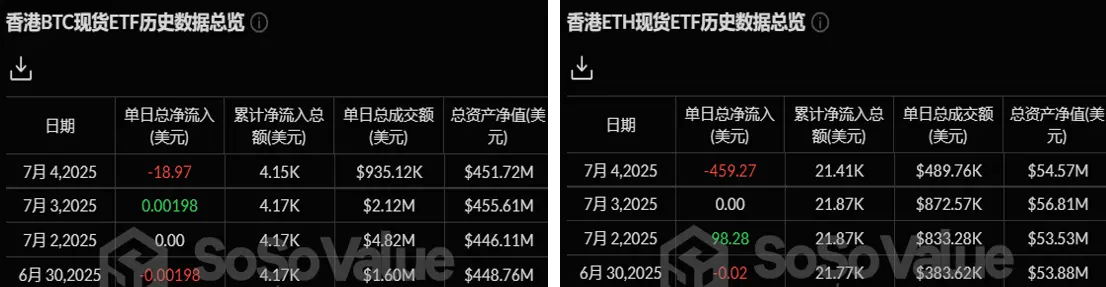 加密 ETF 周报 | 上周美国比特币现货 ETF 净流入 7.69 亿美元第3张