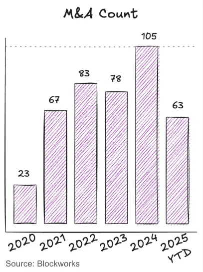 加密风投三大趋势解析：从代币主导到流动性风投
