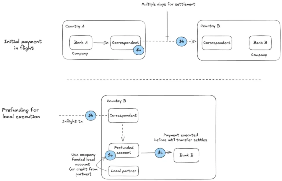解构稳定币“三明治”:如何重塑全球资金流转?第6张「BreakingCoin」 解构稳定币“三明治”:如何重塑全球资金流转?第6张