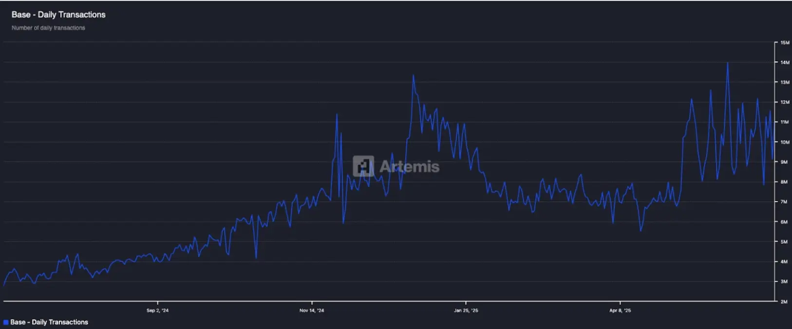 重构链上叙事：Base生态在讲什么新故事？