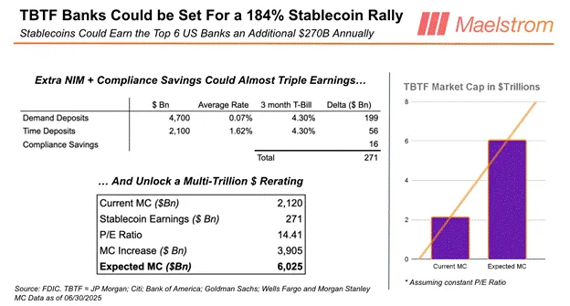 Arthur Hayes：10万亿流动性洪流将至，比特币将如火箭般蹿升