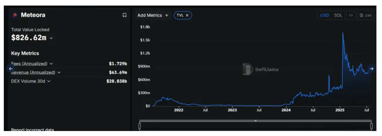 如何像Meteora打造一支强有力的 LP Army？