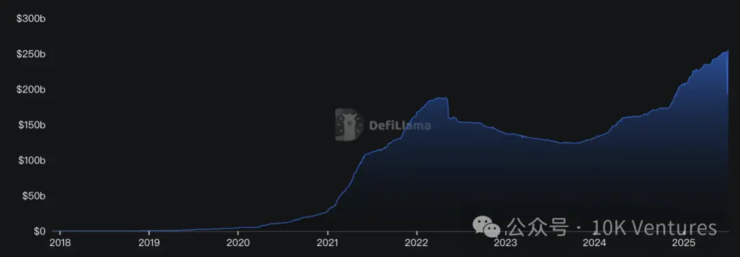 10K 研究｜稳定币发展简史第6张
