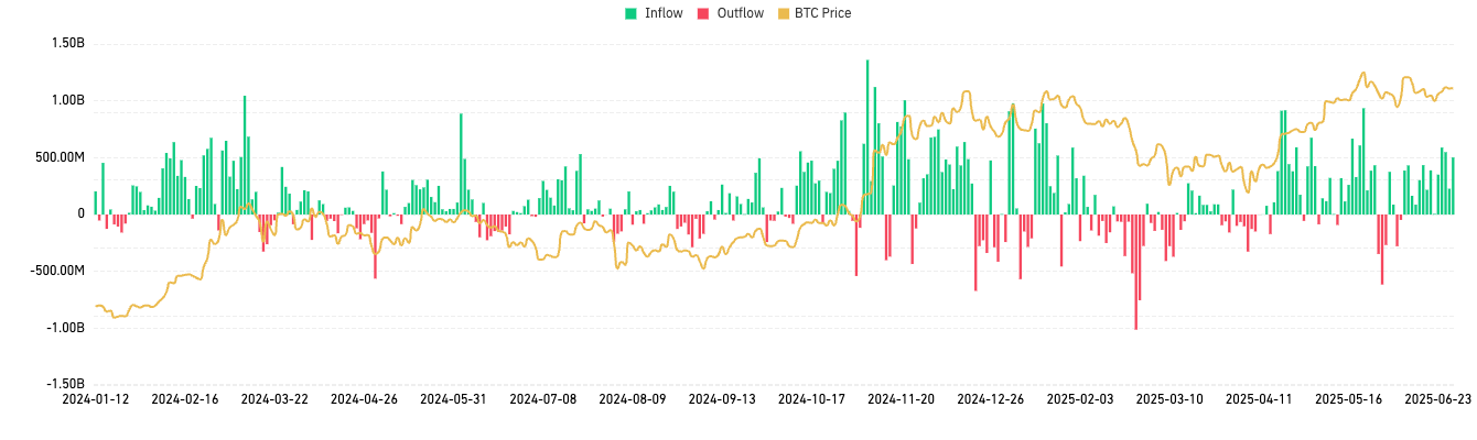 CoinGlass加密衍生品半年报:市场结构分化明显,山寨币投资情绪谨慎第1张「BreakingCoin」 CoinGlass加密衍生品半年报:市场结构分化明显,山寨币投资情绪谨慎第1张