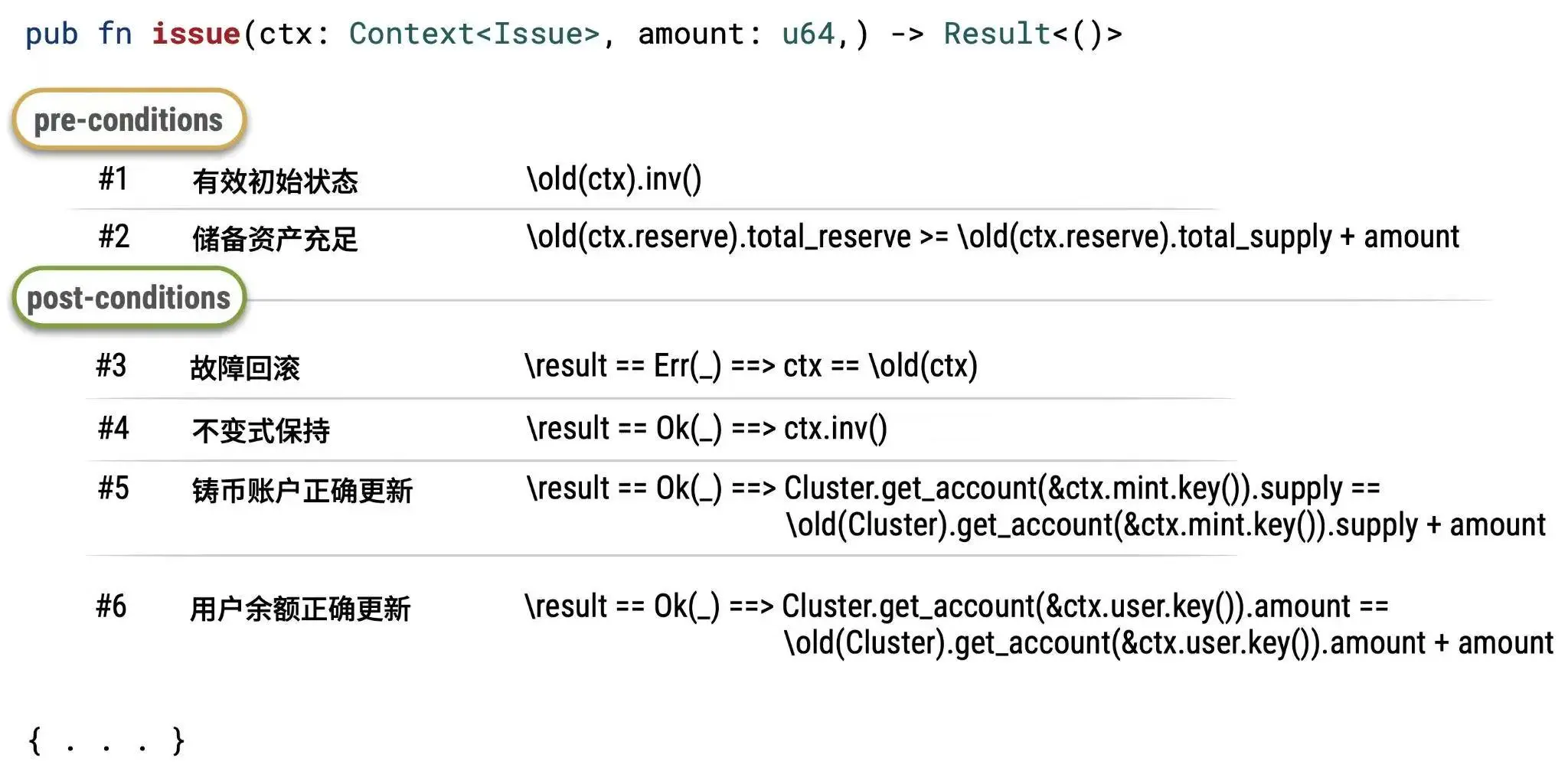 稳定币监管与《GENIUS法案》：形式化验证的必要性