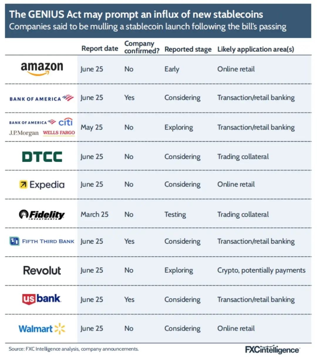 FXC Intelligence：2025年稳定币跨境支付现状
