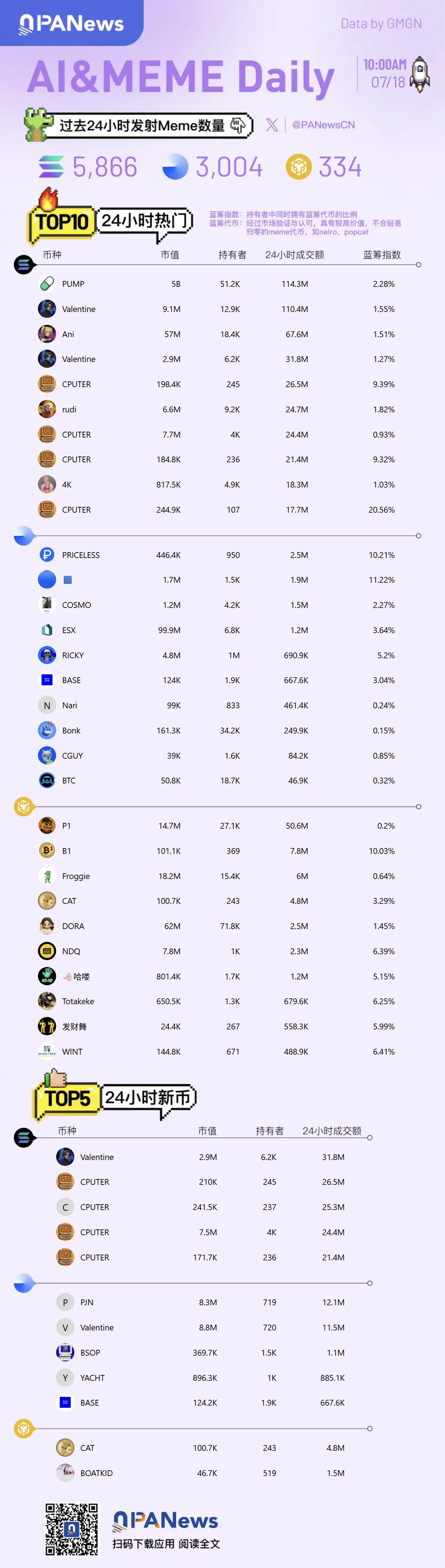 Meme日报，一图了解过去24小时热门Meme（2025.7.18）