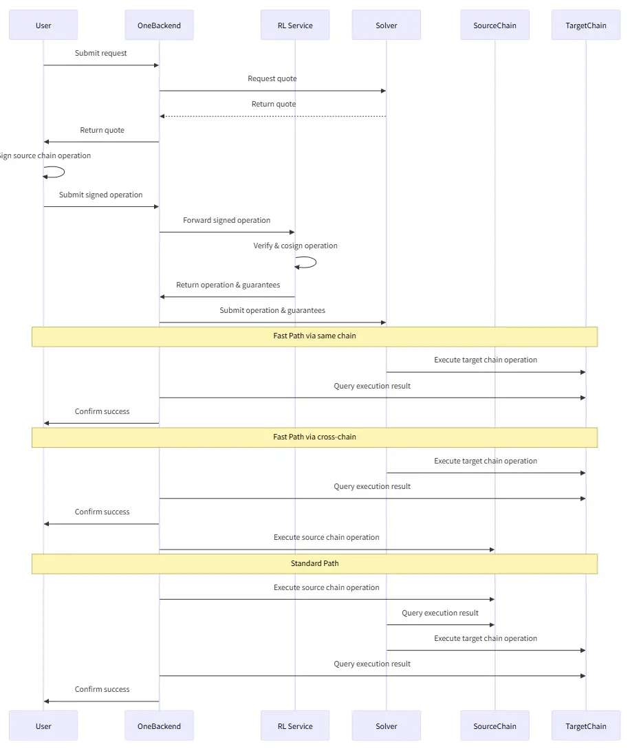 波场 TRON 行业周报：多空博弈下 BTC 持续测试 $110,000，混合型 AMM DEX Hyperion 获关注第10张