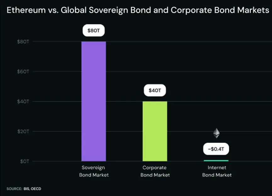 长文解读：机构储备竞赛助推以太坊成为万亿美元网络