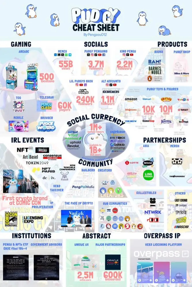 胖企鹅刷屏加密朋友圈，一场加密精英文化胜利