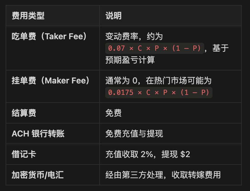 IOSG：透过Kalshi探究预测市场与其竞争格局