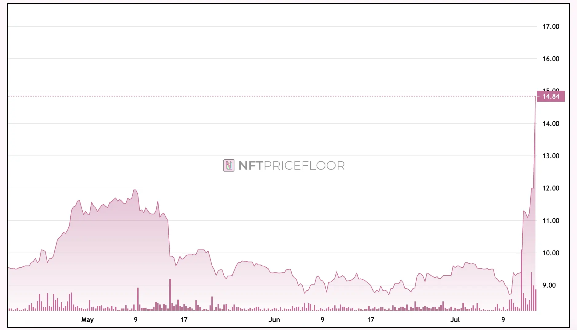 胖企鹅刷屏加密朋友圈，一场加密精英文化胜利