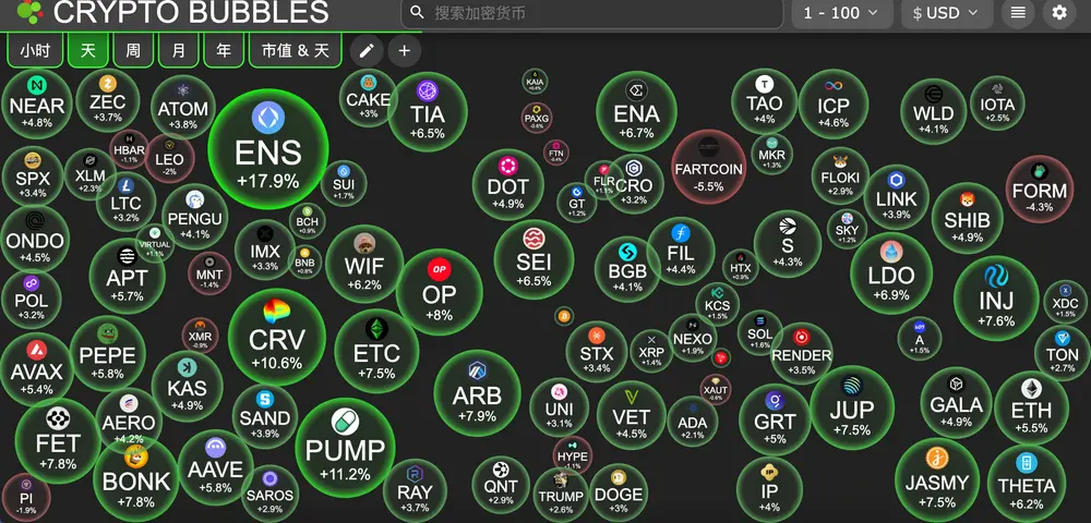 HashKey交易时刻：比特币和以太坊CME缺口“引力”下，回踩11.4万与2900美元会是新一轮上涨的起点吗？