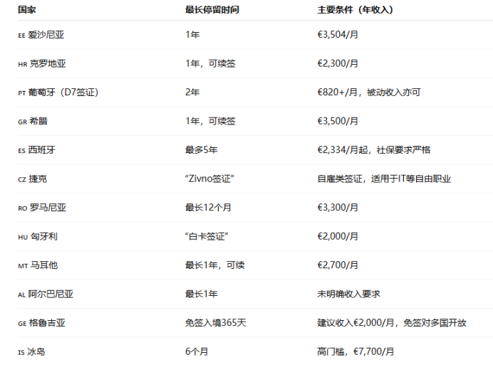 阿联酋打脸 TON 黄金签证，Web3 签证还有哪些靠谱选项？第1张