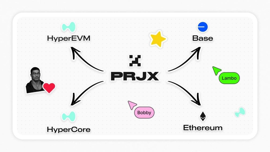 100%自筹资金、草根团队二次创业，Project X能复制Hyperliquid的成长轨迹吗？
