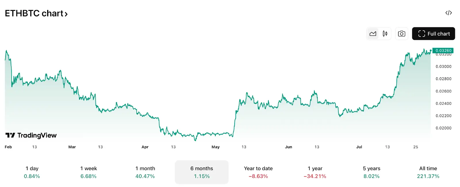 万亿美元盛宴开启？以太坊生态价值重估的七个关键信号