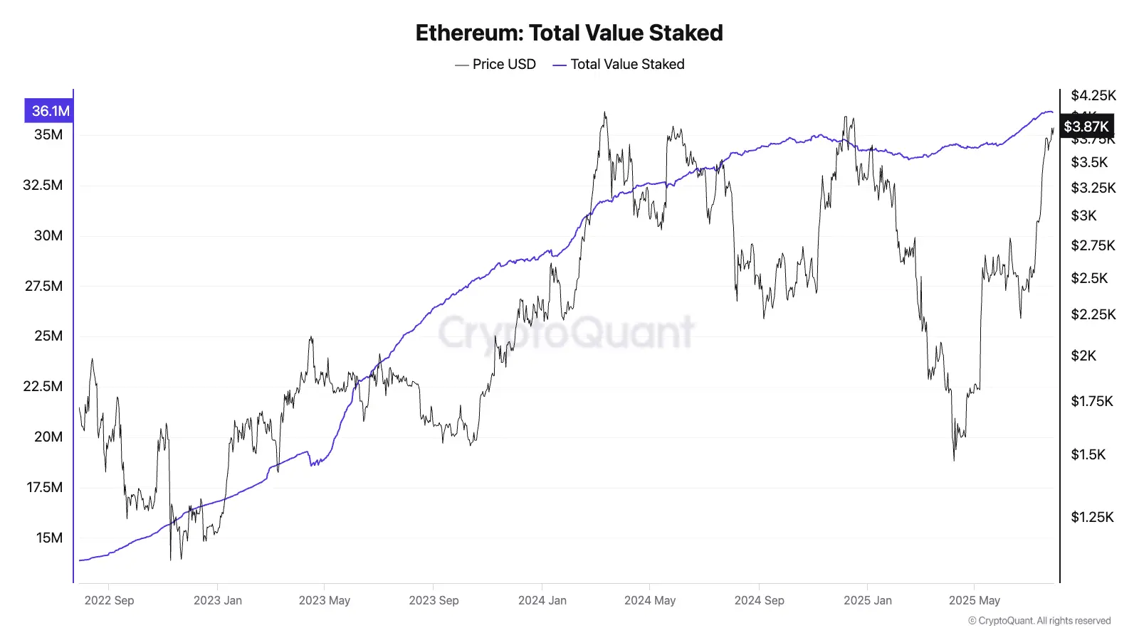 万亿美元盛宴开启？以太坊生态价值重估的七个关键信号