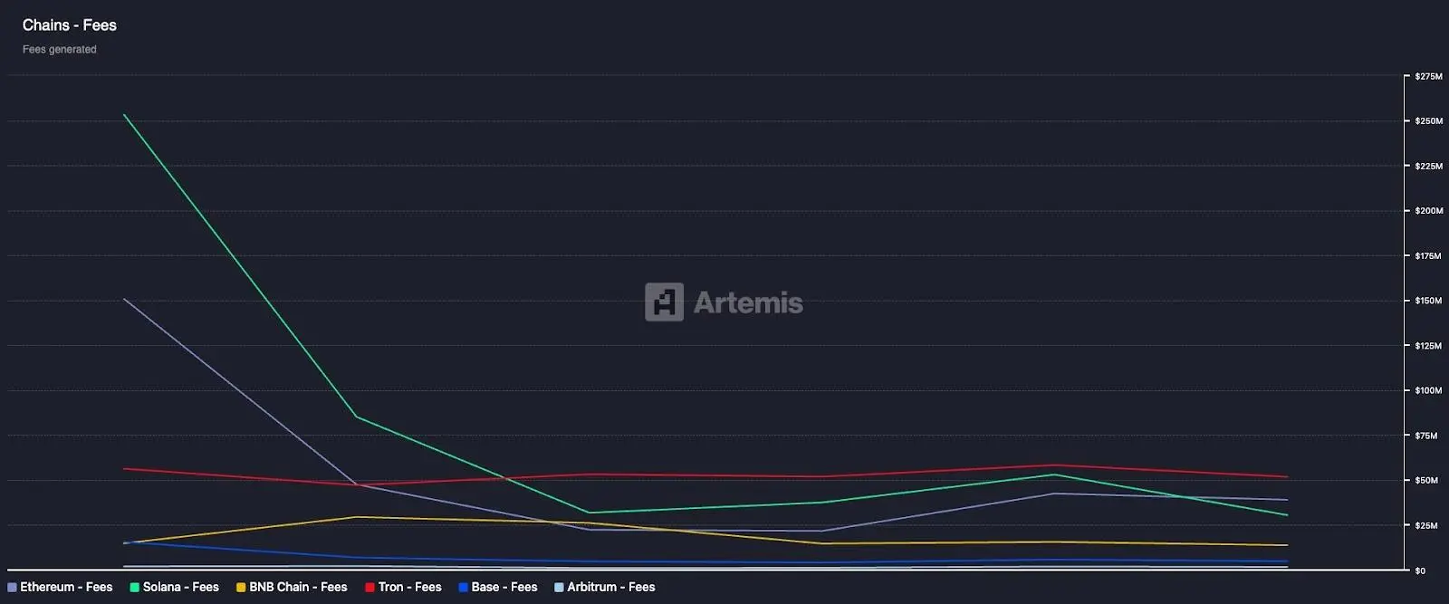 万亿美元盛宴开启？以太坊生态价值重估的七个关键信号