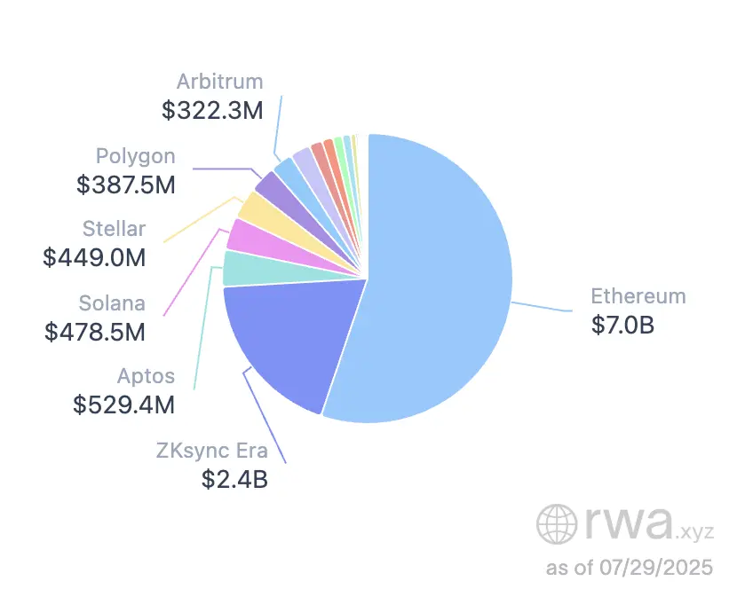 万亿美元盛宴开启？以太坊生态价值重估的七个关键信号