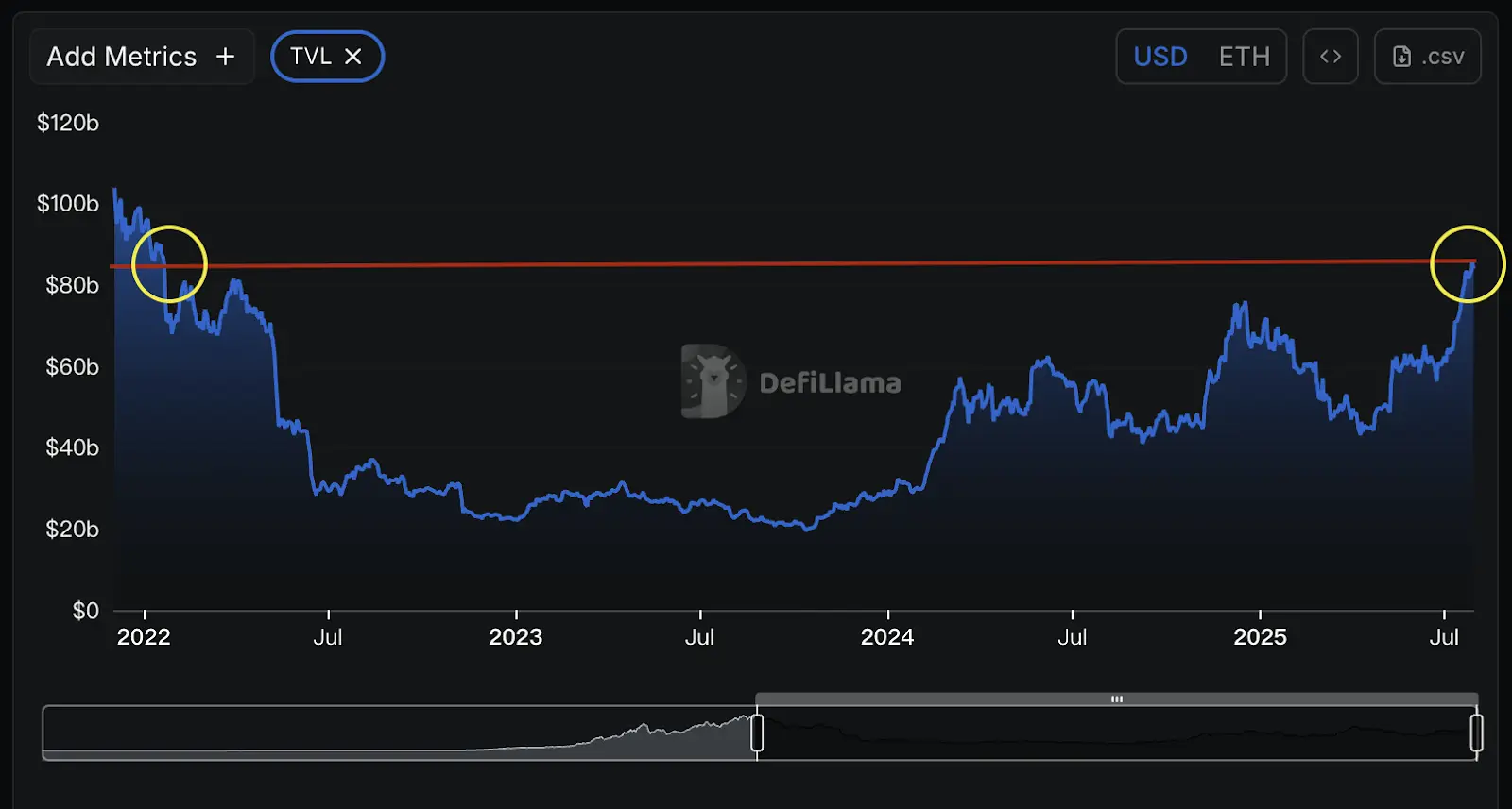 万亿美元盛宴开启？以太坊生态价值重估的七个关键信号