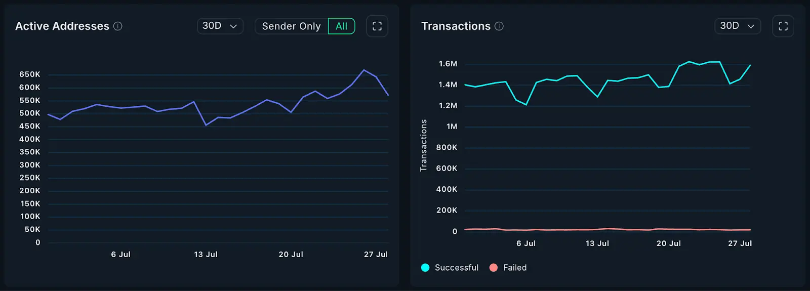 万亿美元盛宴开启？以太坊生态价值重估的七个关键信号