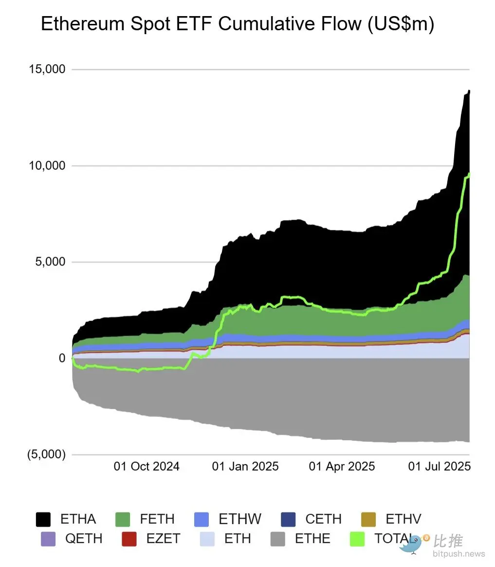 十张图回顾以太坊的十年统治史