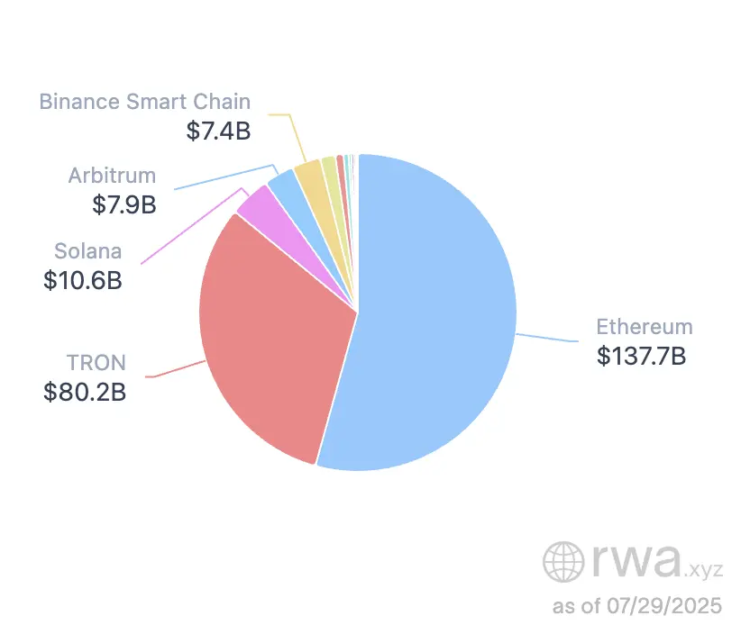 万亿美元盛宴开启？以太坊生态价值重估的七个关键信号