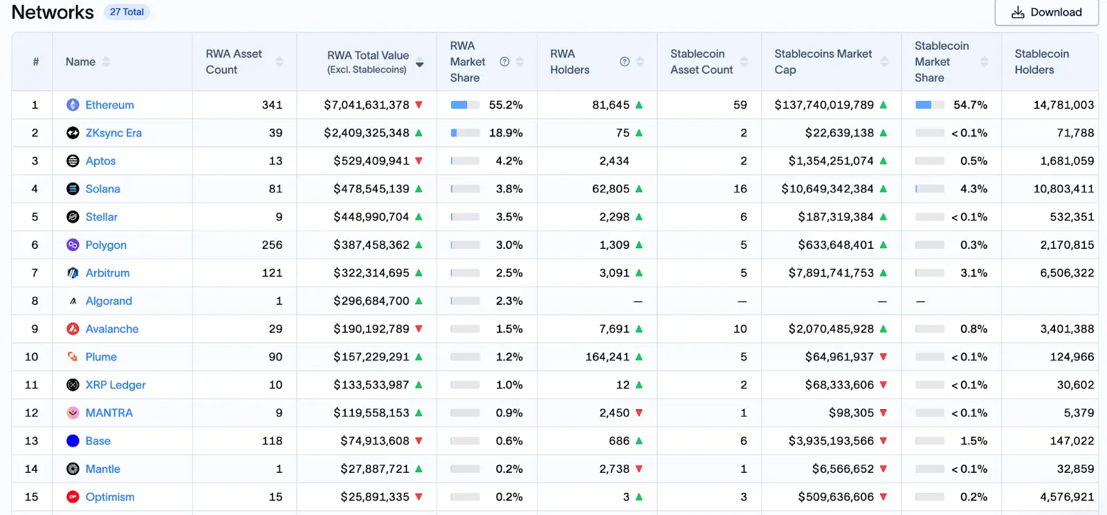 万亿美元盛宴开启？以太坊生态价值重估的七个关键信号