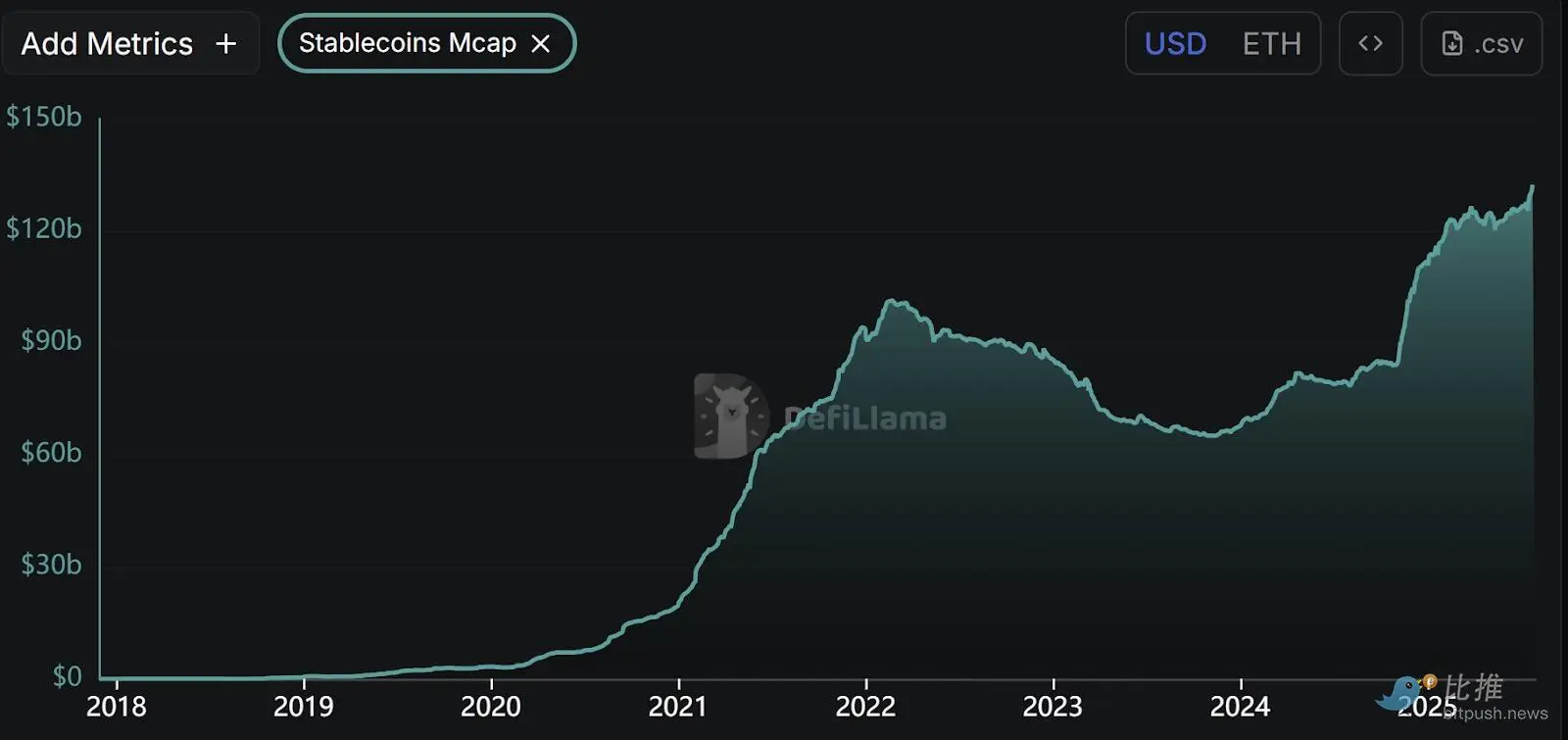 十张图回顾以太坊的十年统治史