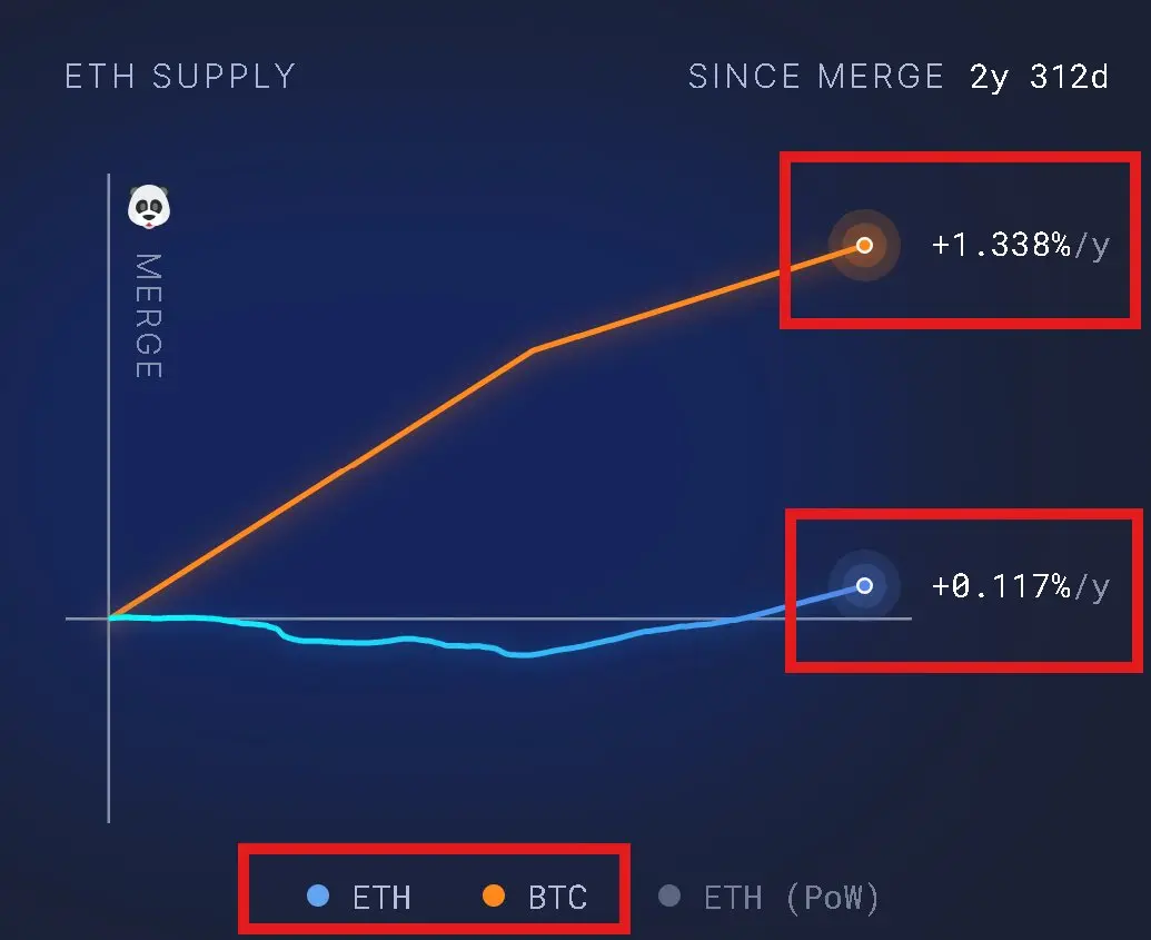 万亿美元盛宴开启？以太坊生态价值重估的七个关键信号